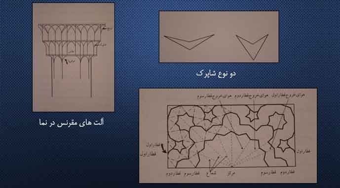 پاورپوینت درباره انواع و شیوه مقرنس کاری — تصویر ۴