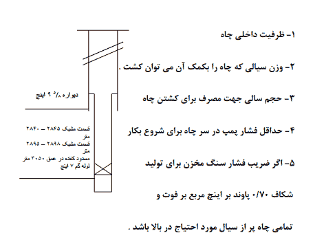 مقاله درباره وظایف مهندسی بهره برداری — تصویر ۵