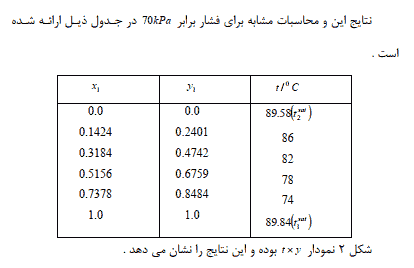تحقیق درباره نقطه شبنم گازها — تصویر ۴