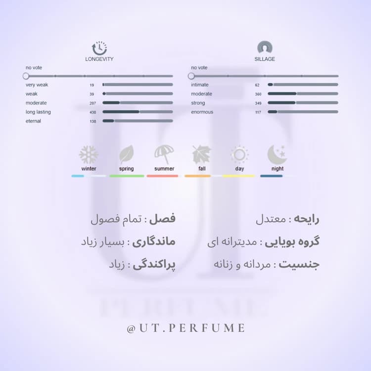 عطر زرجف اکسنتو-اچنتو-اسنتو | Xerjoff – Accento — تصویر ۲