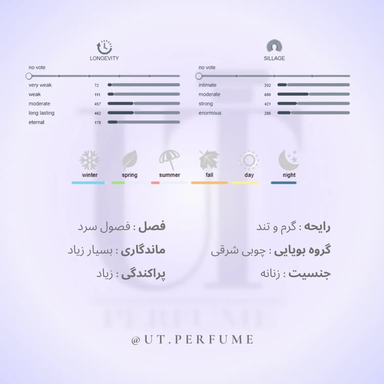 عطر کازاموراتی زرجوف بوکت آیدل زنانه | Xerjoff – Casamorati Bouquet Ideale — تصویر ۲