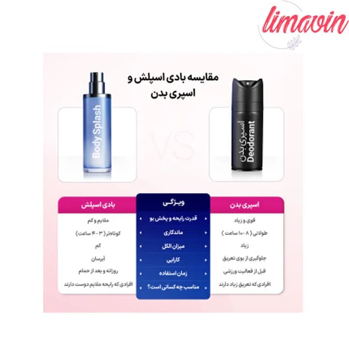 اسپری ضد تعریق 72 ساعته زنانه داو مدل Invisible Dry حجم 250 میلی لیتر — تصویر ۴