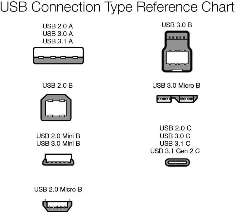 هاب 10 پورت آمازون بیسیک همراه آداپتور Amazon Baiscs | USB 3 – 65W — تصویر ۷