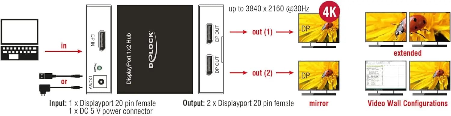 مبدل DisplayPort 1.2 Splitter 1 | DeLock — تصویر ۴