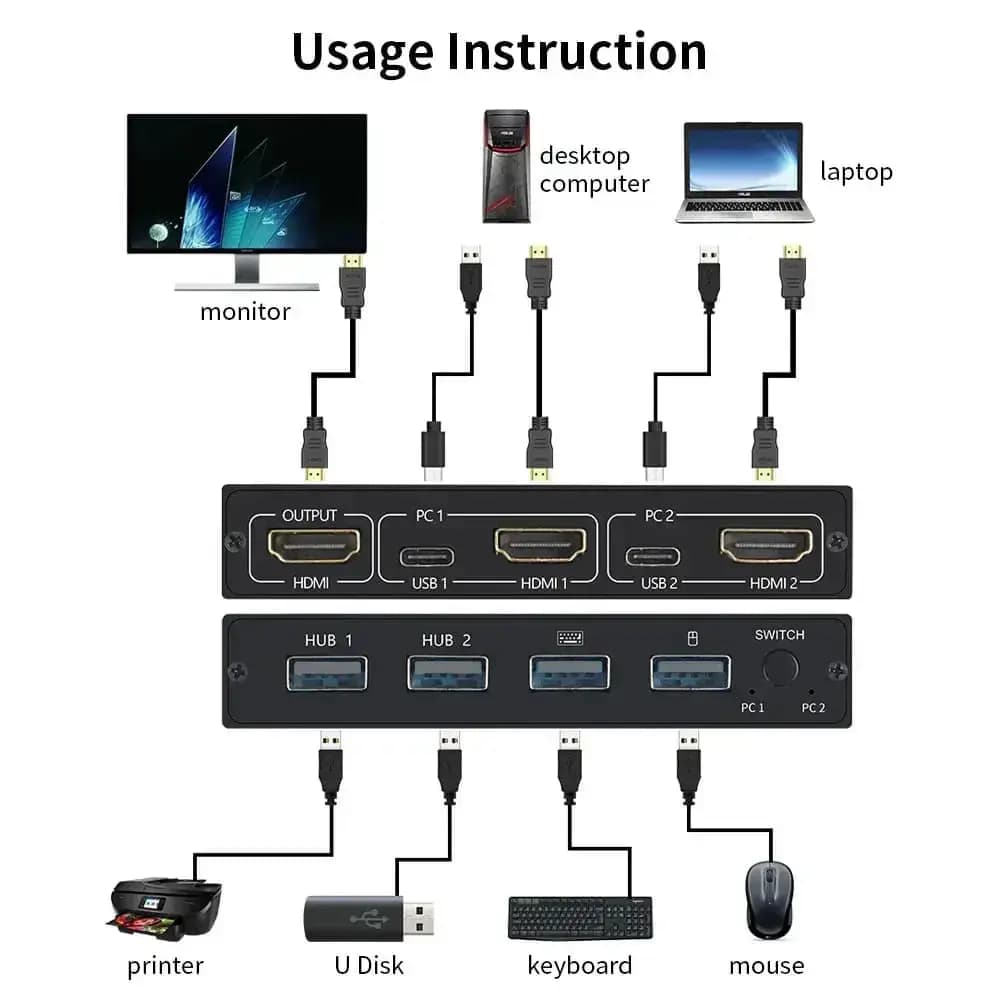 سوئیچ KVM مدل 2 پورت HDMI و USB برند Aimos | KVM 2Port HDMI — تصویر ۲