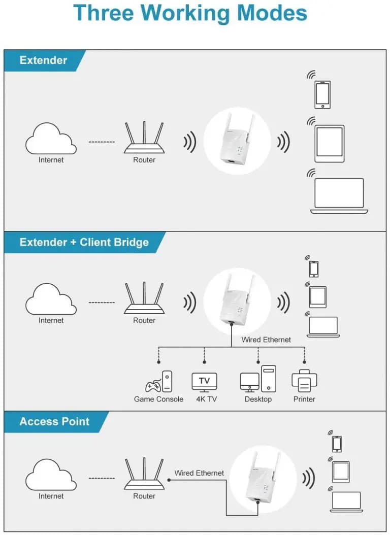 تقویت کننده و توسعه دهنده وای فای BrosTrend – AC1200 | E1 — تصویر ۷