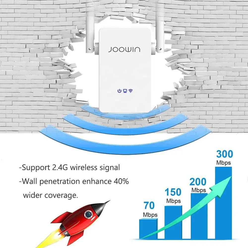 تقویت کننده و توسعه دهنده وای فای JOOWIN – JW-WR302S V2 — تصویر ۲