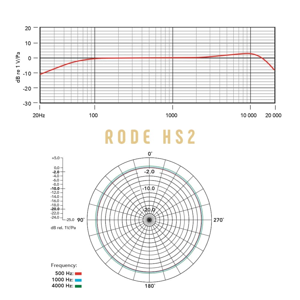 هدمیک حرفه ای RODE HS2 Pink Large — تصویر ۸