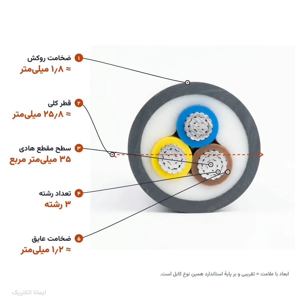 کابل 35×3 با عایق PVC (دفنی) — تصویر ۴