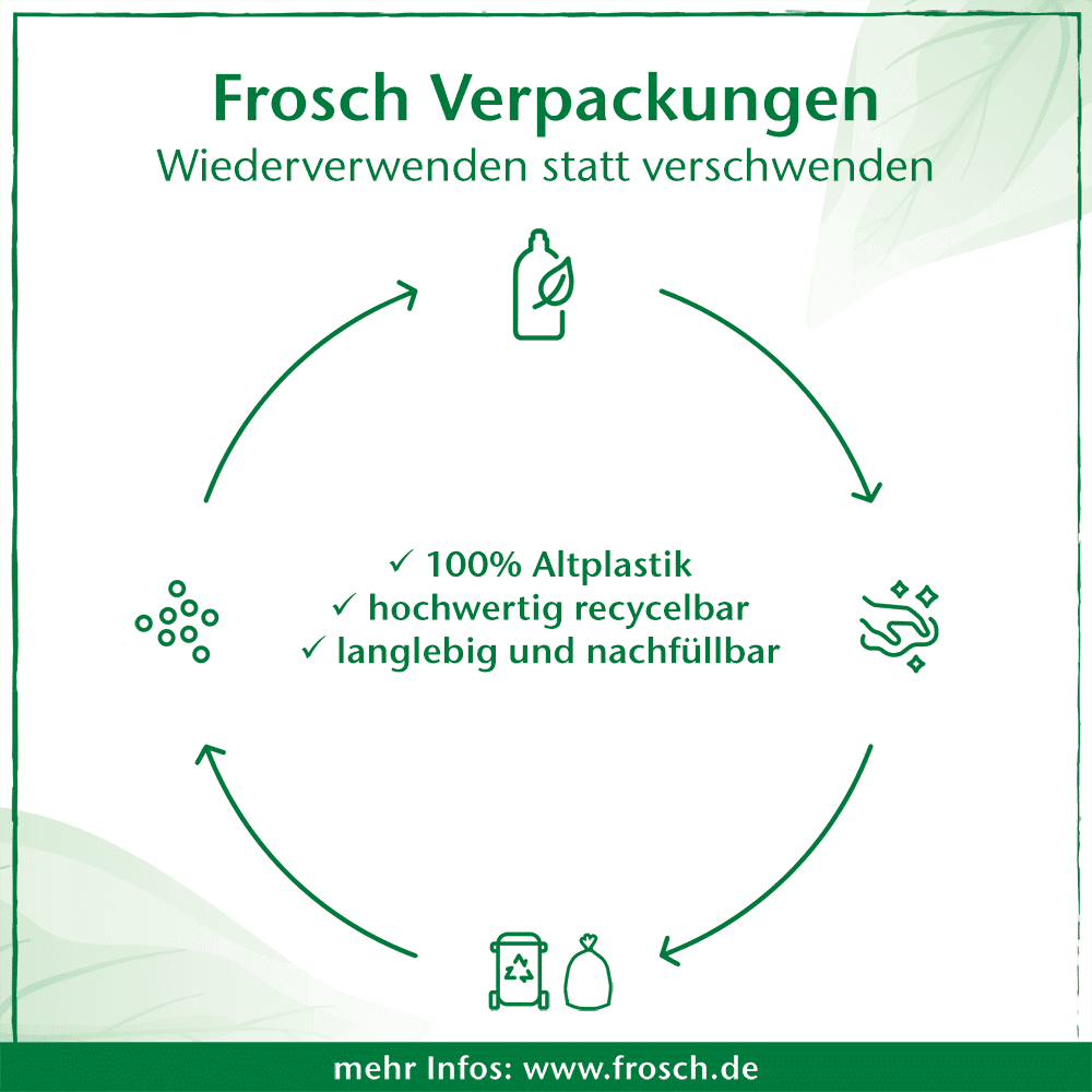 مایع استریل و ضد عفونی کننده پاکتی شیشه شیر فروش Frosch حجم 500 میل — تصویر ۸