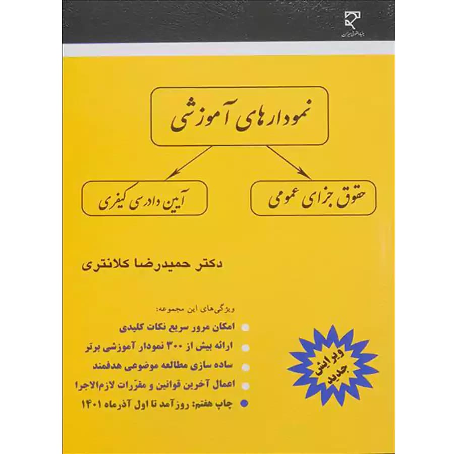 نمودارهای آموزشی (حقوق جزای عمومی آیین دادرسی کیفری)