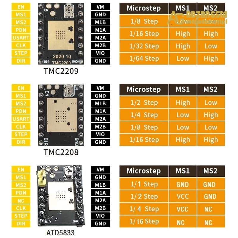 درایور استپر موتور TMC2208 مناسب 3D-Printer و CNC ورژن v1.2 — تصویر ۶