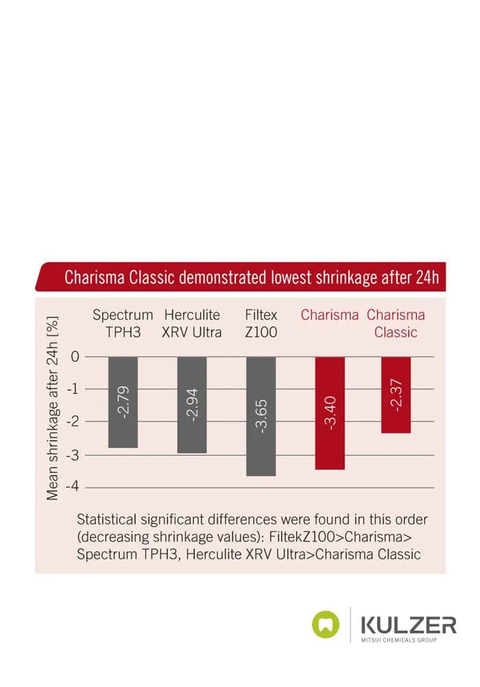 کاریزما کلاسیک کولزر Kulzer Charisma Classic — تصویر ۳