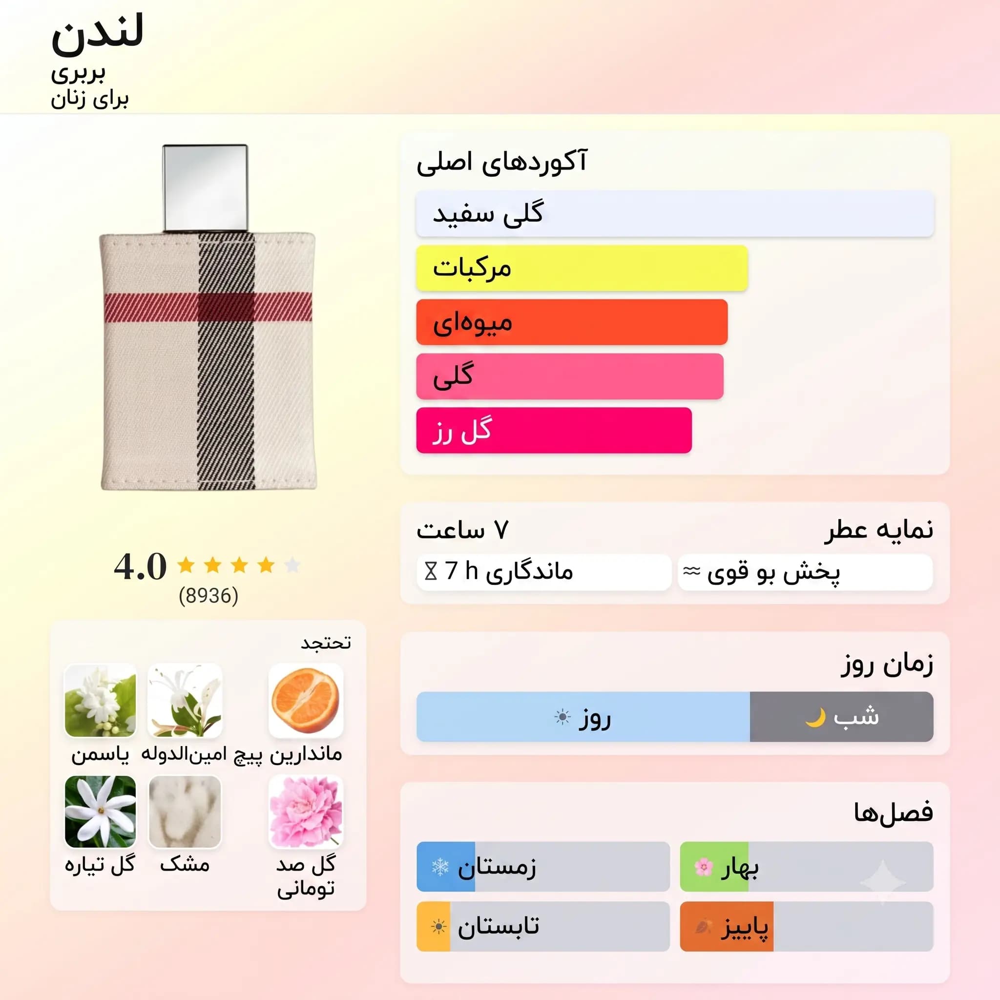 عطر ادکلن باربری لندن زنانه اصل | Burberry London — تصویر ۶