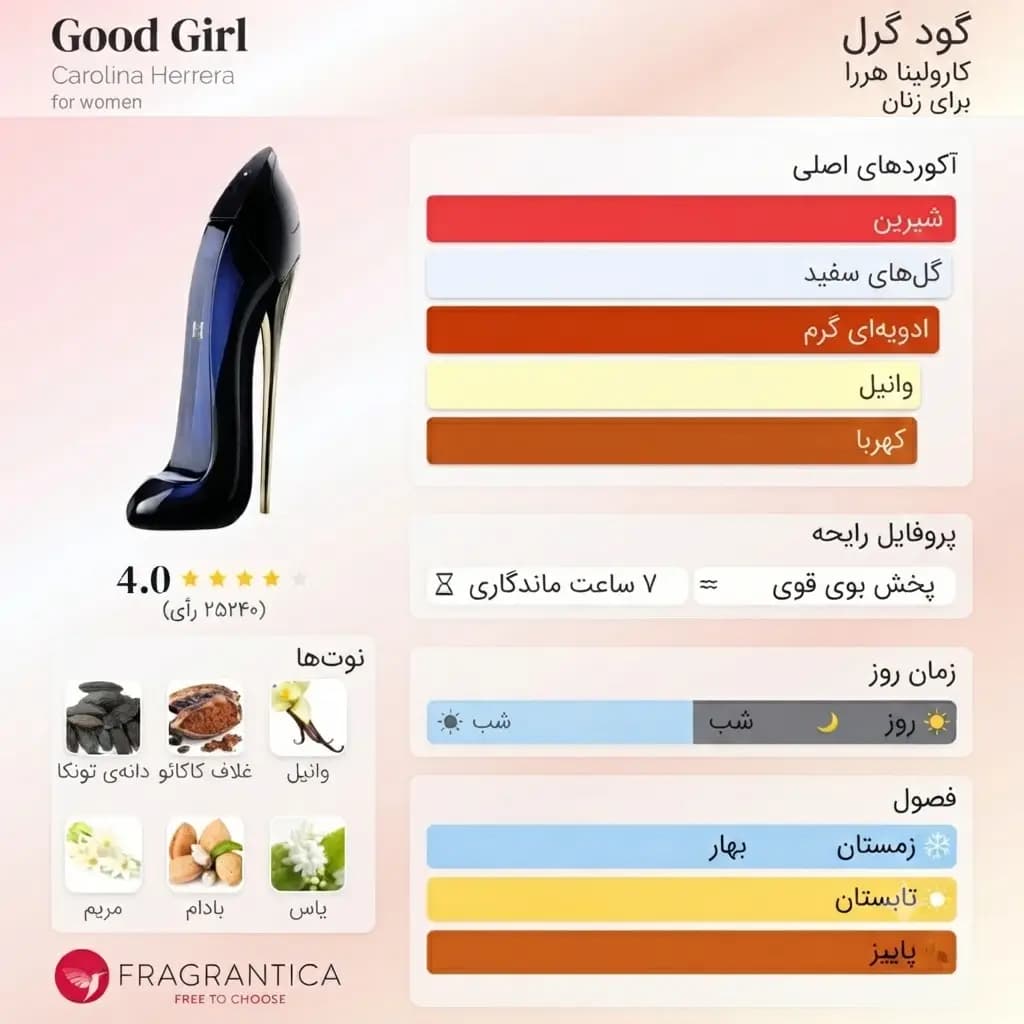 عطر ادکلن کارولینا هررا گود گرل اصل | Carolina Herrera Good Girl — تصویر ۶