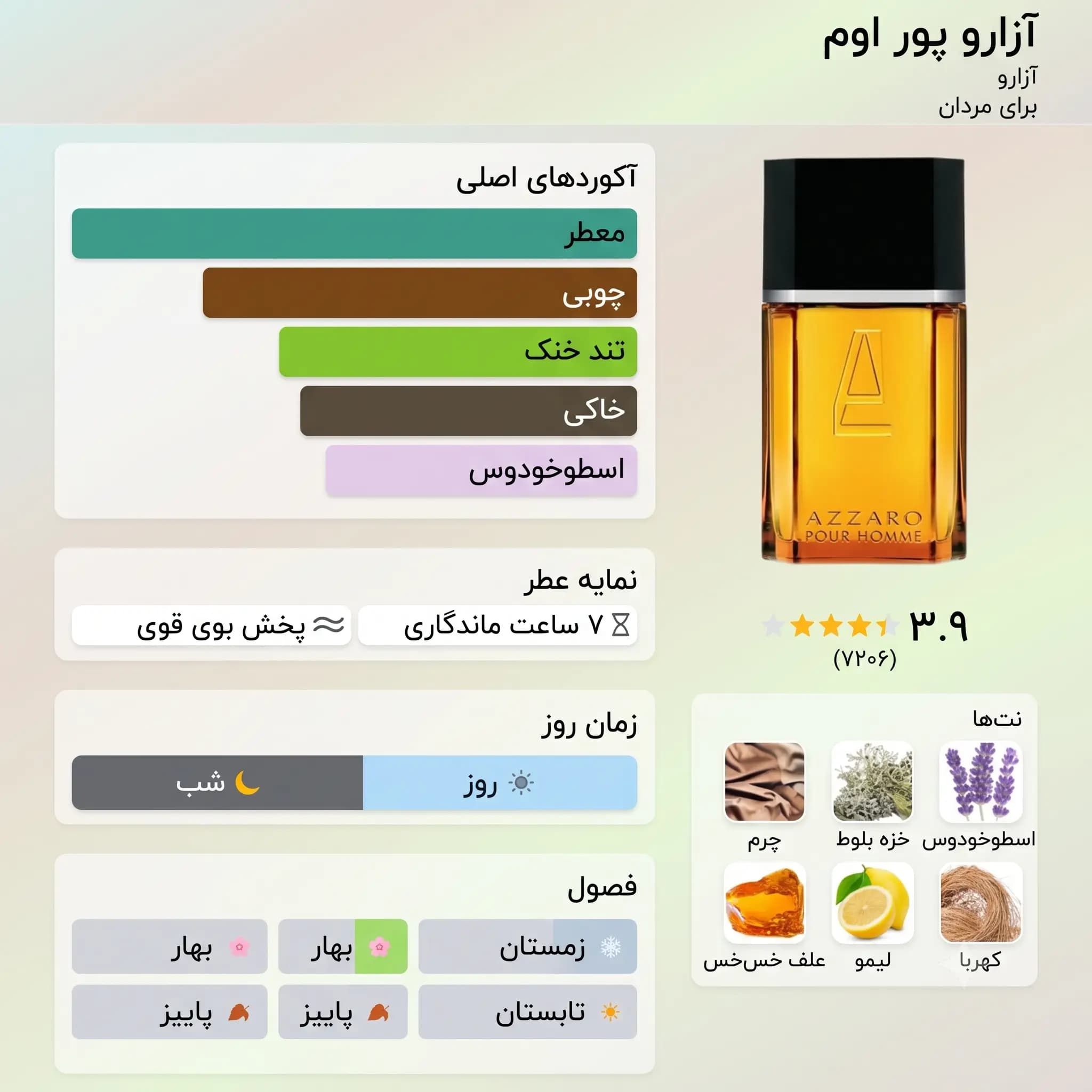 عطر ادکلن آزارو پورهوم اصل | Azzaro pour Homme — تصویر ۵