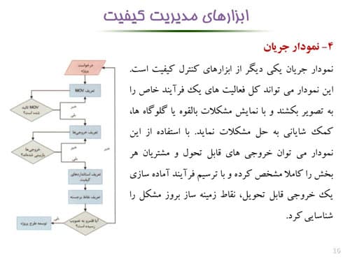 پاورپوینت مدیریت کیفیت پروژه | فصل نهم مدیریت پروژه های فناوری اطلاعات (19012) — تصویر ۴