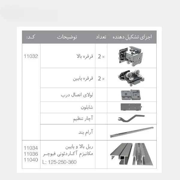 مکانیزم درب آکاردئونی فیوچر ملونی — تصویر ۲