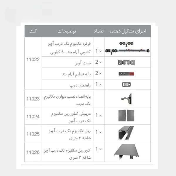 مکانیزم تک درب چوبی آویز ریلی 80 کیلویی آرام بند ملونی — تصویر ۲