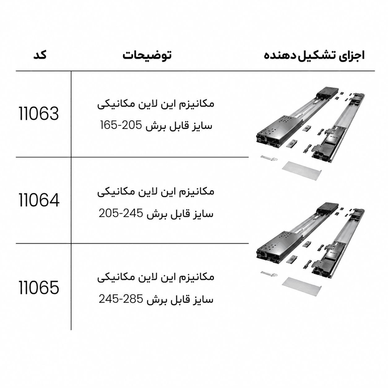 مکانیزم این لاین CUTTABLE سایز 245 تا 300 ملونی — تصویر ۲