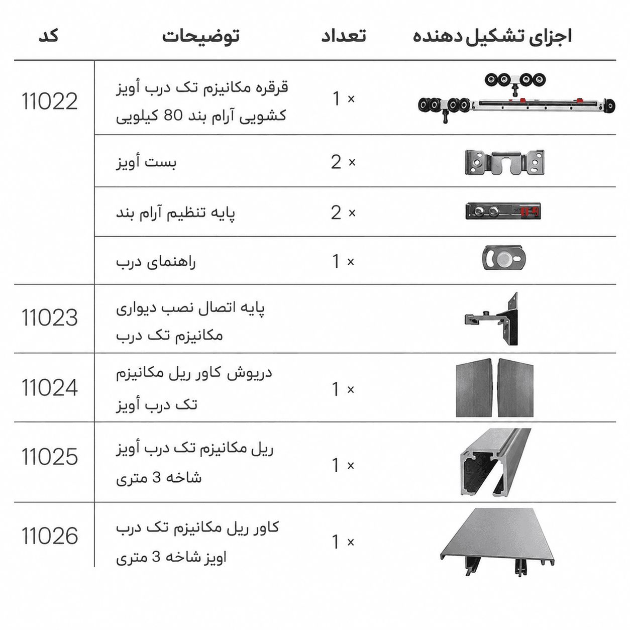 ریل مکانیزم درب ریلی تک درب آویز شاخه 3 متری ملونی — تصویر ۲