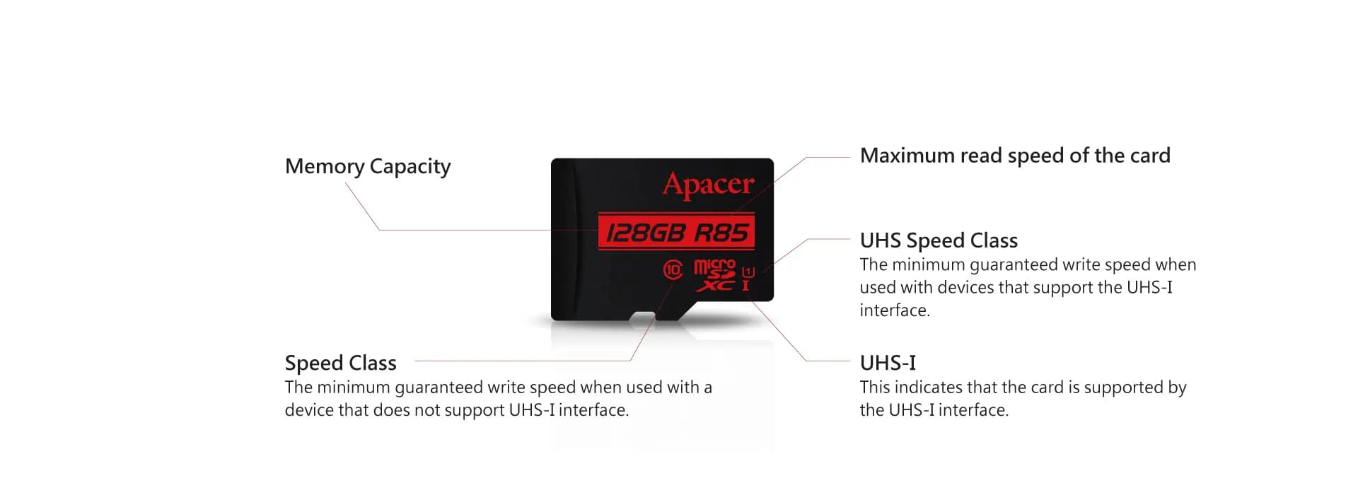 کارت حافظه اپیسر Apacer MicroSDHC UHS-I U1 Class10 R85 128GB — تصویر ۵
