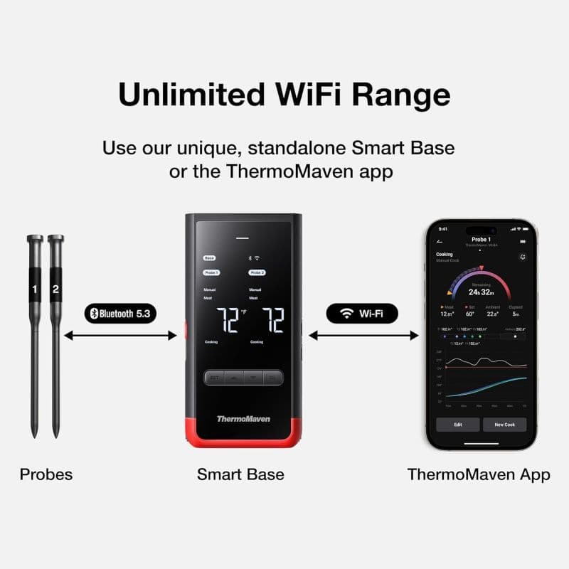 دماسنج بیسیم پخت و پز هوشمند بلوتوث ThermoMaven مدل P2 — تصویر ۶