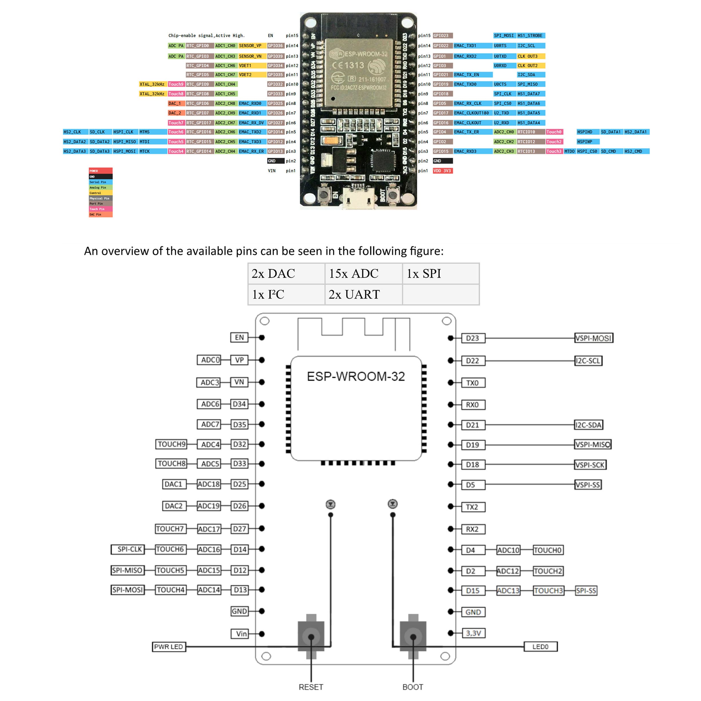 ماژول وای فای و بلوتوث مدل NODEMCU ESP32 MODULE چیپ WROOM-32 — تصویر ۴
