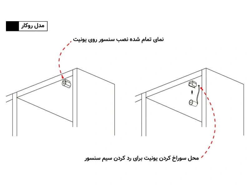 سنسور درب کابینت تک چشم و دو چشم ۱۲-۲۴ ولت داناسنس — تصویر ۶