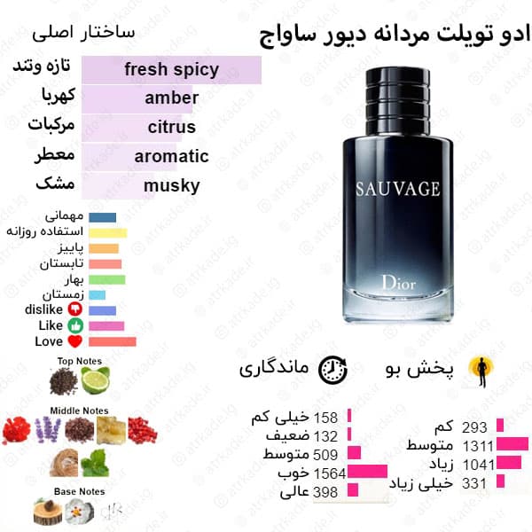 ادو پرفیوم روونا Rovena مدل Sovege — تصویر ۵