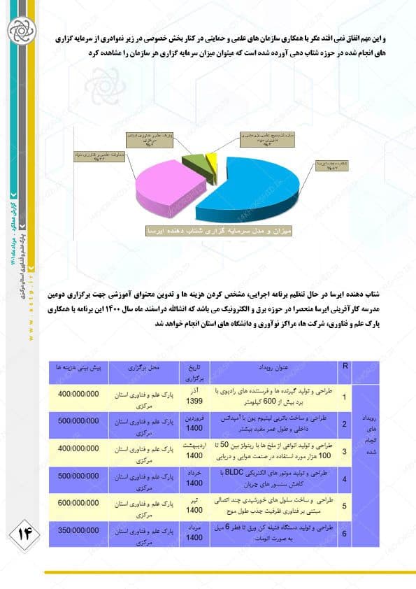 گزارش عملکرد لایه باز شرکتی و اداری ایندیزاین و فتوشاپ indd — تصویر ۸