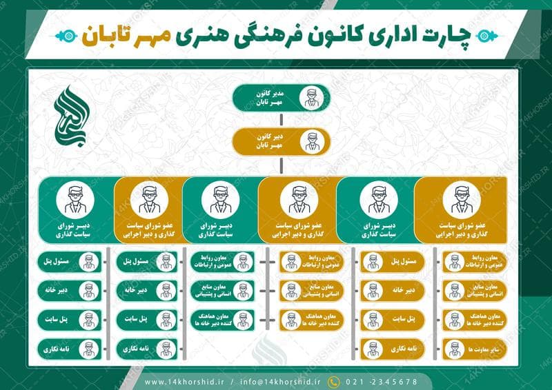 طرح اینفوگرافی لایه باز چارت و نقشه اداری و سازمانی psd — تصویر ۲