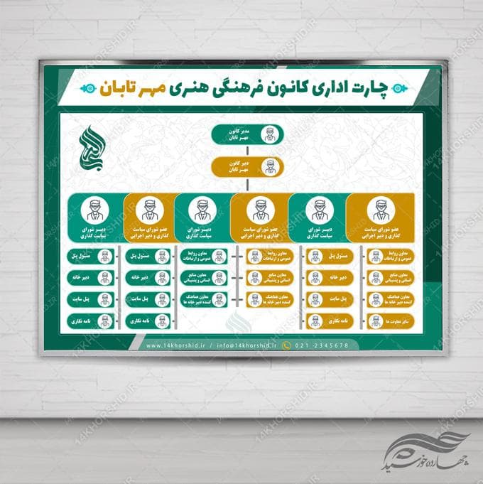 طرح اینفوگرافی لایه باز چارت و نقشه اداری و سازمانی psd
