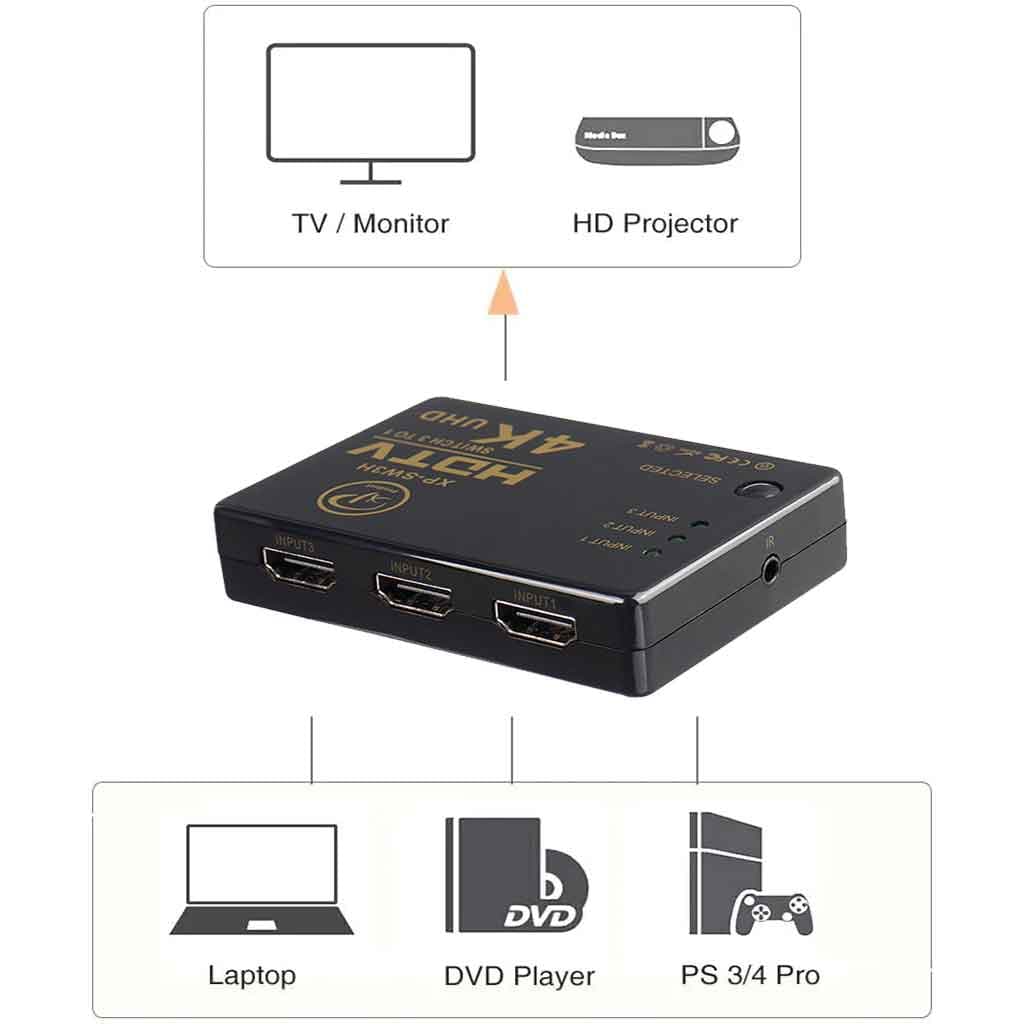 سوییچ 3 پورت HDMI مدل XP-Product XP-SW3H — تصویر ۲