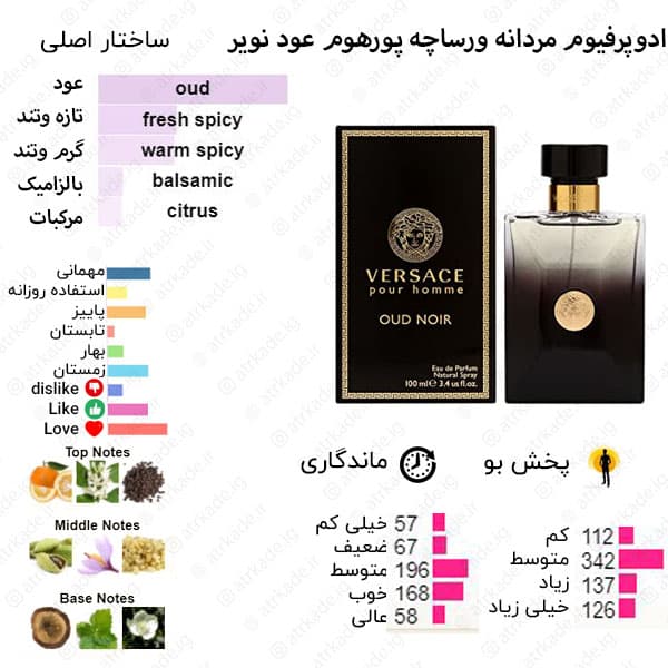 ادو پرفیوم روونا Rovena Verstyle Pour Homee Oud حجم 30 میل ( ورساچه عود نویر ) — تصویر ۲