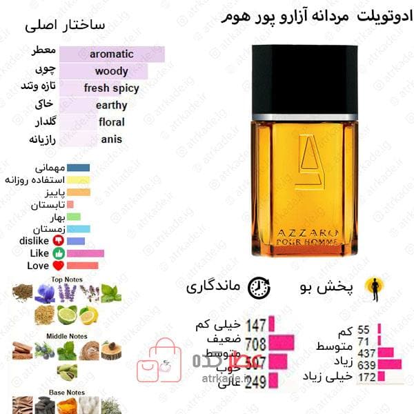 ادکلن روونا Rovena Rozario Pour Homme حجم 30 میل ( آزرو پور هوم ) — تصویر ۲