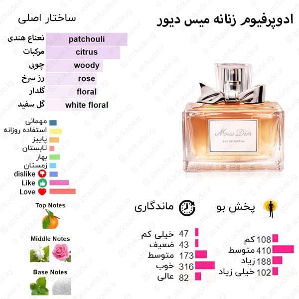 اسمارت کالکشن 196 میس دیور 25 میل — تصویر ۲
