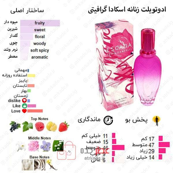 اسمارت کالکشن استوانه ای 104 اسکادا 100 میل — تصویر ۲