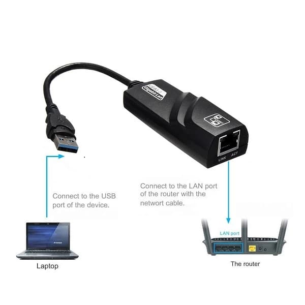 کارت شبکه USB مدل 10/100/1000 (usb 3.0 to LAN) — تصویر ۲