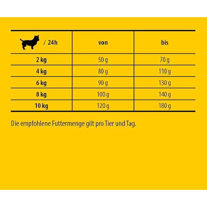 غذای خشک سگ نژاد کوچک جوسی داگ وزن 10 کیلوگرم JosiDog Mini Adult — تصویر ۴
