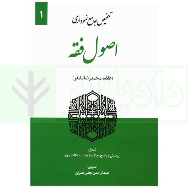 تلخیص جامع نموداری اصول فقه 1 (علامه مظفر) | دکتر نجفی عمران