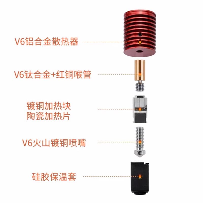 هات اند VORON/Prusa V6 — تصویر ۳