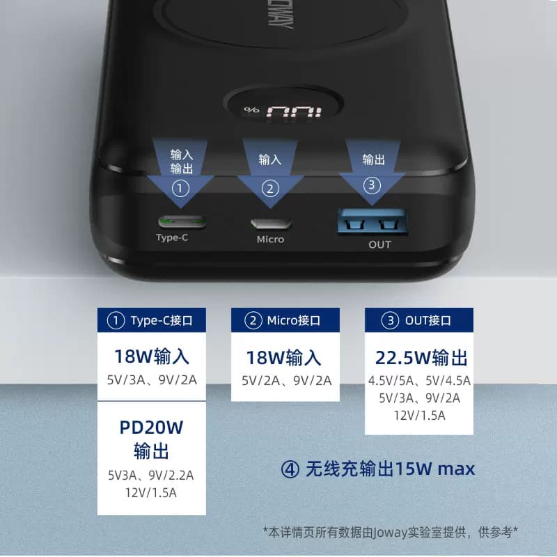 پاوربانک وایرلس 20000 میلی آمپر جووی مدل JOWAY JP289 PD 20W — تصویر ۳