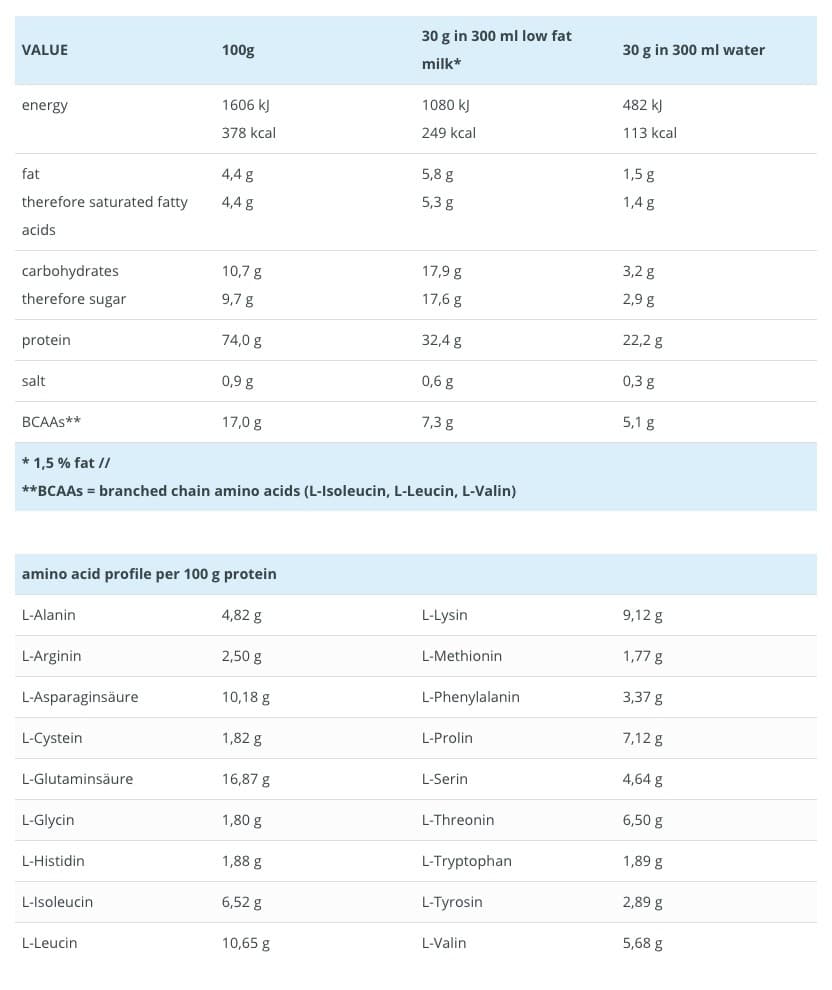 وی پروتئین ۱۰۰٪ زد کانزپت | Z KONZEPT 100% WHEY PROTEIN — تصویر ۲