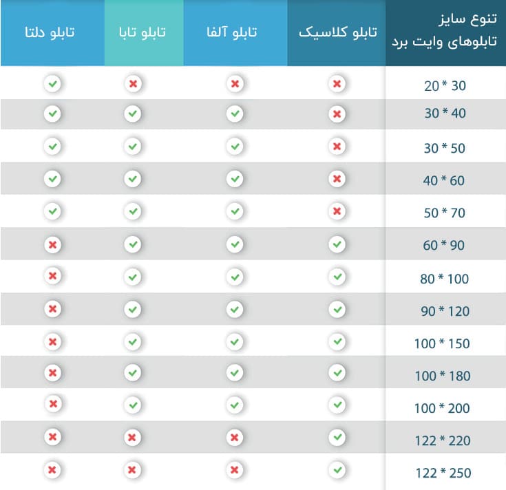 تابلو وایت برد تابا برند شیدکو(90*120) — تصویر ۶