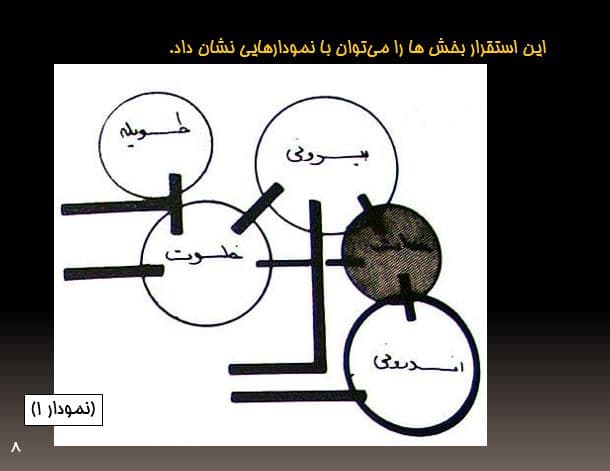 تحلیل بنای تاریخی خانه تیزنو دزفول — تصویر ۳