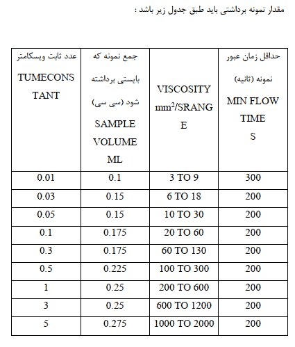 مقاله اندازه گیری نمک موجود در نفت خام — تصویر ۷