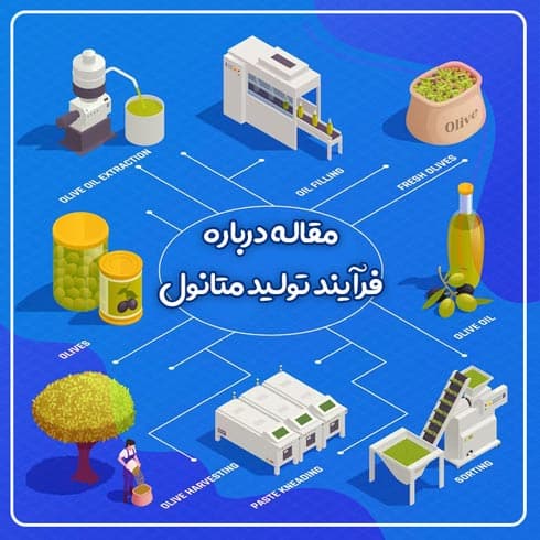 مقاله درباره فرآیند تولید متانول