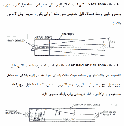 تحقیق درباره تست فراصوت التراسونيک UT — تصویر ۴