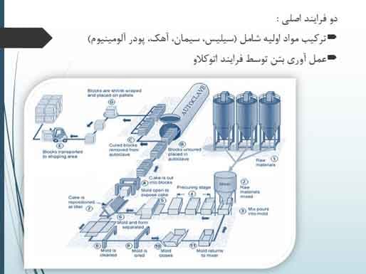پاورپوینت درباره فناوری های نوین ساختمانی — تصویر ۵